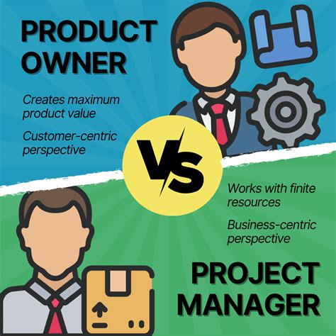 Product Owner Vs Project Manager Similarities And Differences