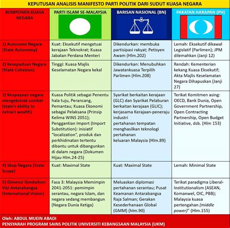 Pakatan harapan | ge14 manifesto highlights. Manifesto PAS VS BARISAN NASIONAL VS HARAPAN - Analisis ...
