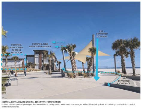 Gulf Place Designing For Waterfront Resiliency