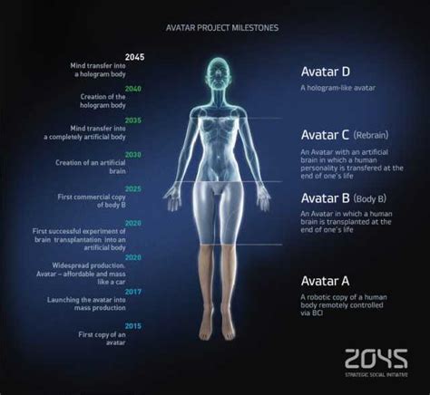 Immortality By 2045 Scientists Not Only Possible But Inevitable