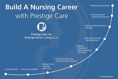 Prestiges Nursing Assistant Training Program Become A Cna Today