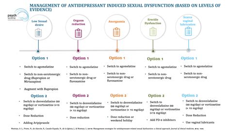 Antidepressants Sexual Side Effects Telegraph