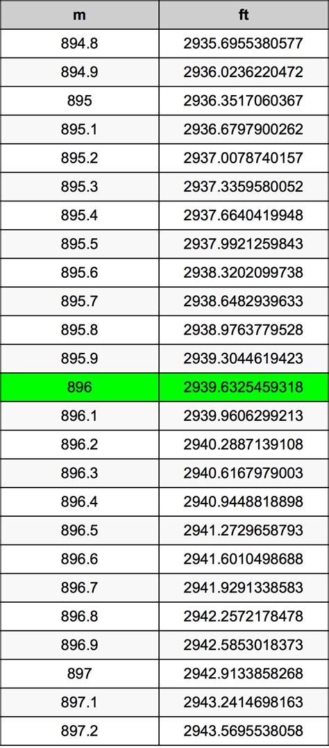 Avometer adalah singkatan dari ampere volt ohm meter, jadi hanya terdapat 3 komponen ini akan merusak alat ukur. 896 Meter ke Kaki pengonversi satuan | 896 m ke ft ...