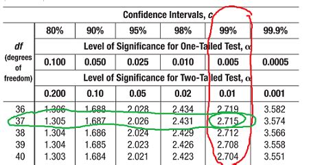 99 confidence interval formula - VivienMairin