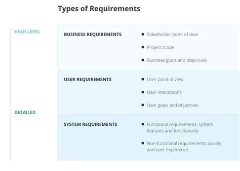 Software Requirement Specification Srs All In One Guide