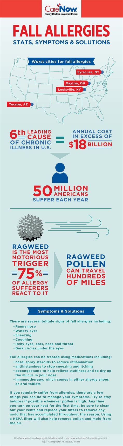 Seasonal Allergy State Symptoms And Solutions Infographic Carenow