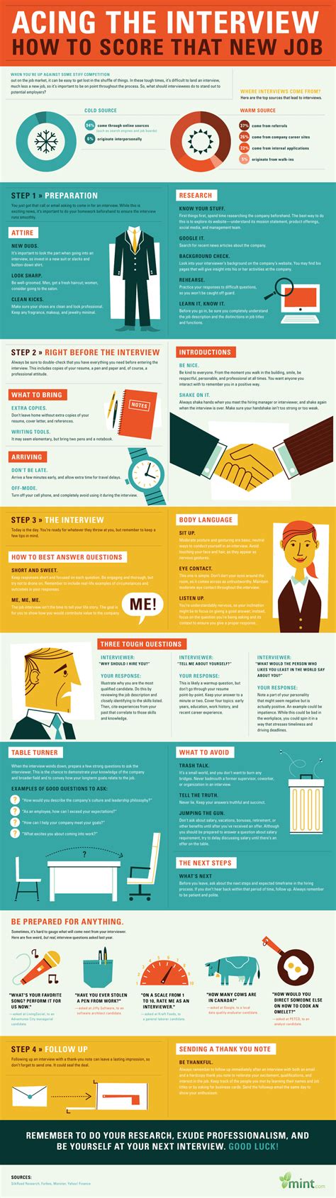 How To Ace A Job Interview [infographic] R Jobs