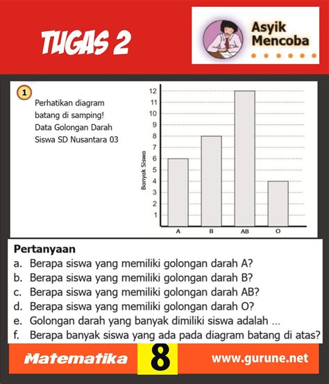 Diagram batang di atas menunjukkan hasil pemilihan ketua osis. √Contoh Materi Diagram Batang Matematika Kelas V Bentuk ...