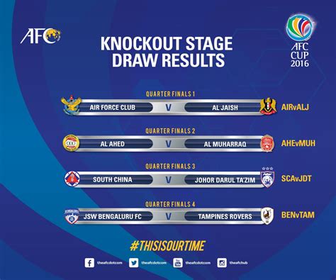 The 2016 afc cup was the 13th edition of the afc cup, asia's secondary club football tournament organized by the asian football confederation (afc). 2016 AFC Cup Quarterfinals: Bengaluru FC to face Tampines ...