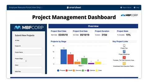 Project Management Office In Smartsheet Smarterbusinessprocesses