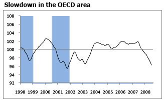 OECD Global Economic Outlook Continues To Weaken Seeking Alpha