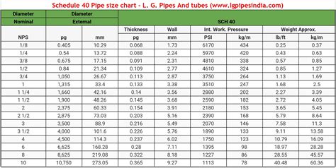 Schedule 40 Steel Pipe Dimensions Schedule 40 Pipe Thickness In Mm