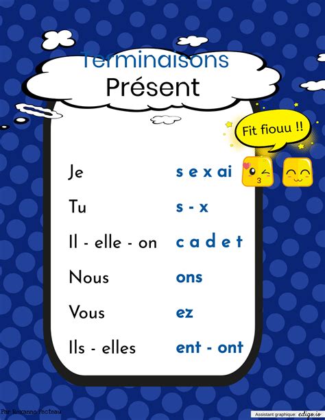 Le verbe créer peut se conjuguer à la forme pronominale: La terminaison des verbes, Affiches, 2e année, 3e année ...