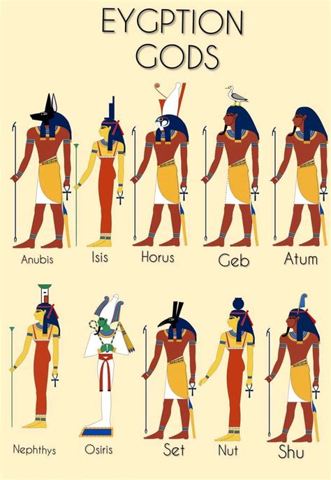 Download Egyptian Gods And Goddesses Poster Wallpaper