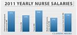 The Salary Of A Registered Nurse Pictures