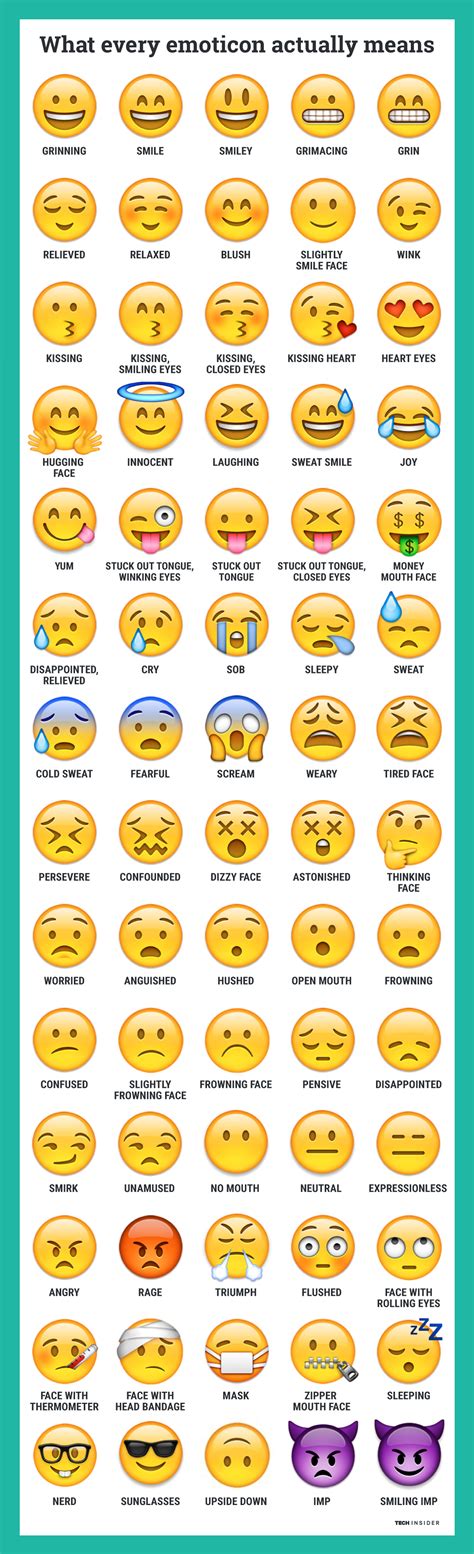 Heres What Every Emoticon Really Means Different Emojis Emoji