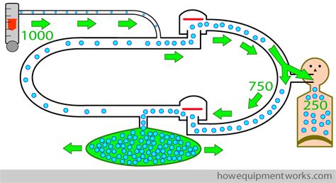 How Anesthesia Circle Breathing Systems Work Explained Simply