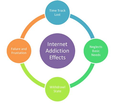 Computer Addiction Or Internet Addiction Health And Fitness