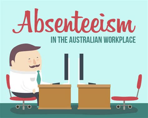 Absenteeism In The Australian Workplace Infographic