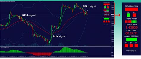 10 Best Trend Reversal Bar Indicator Mt4 And Mt5