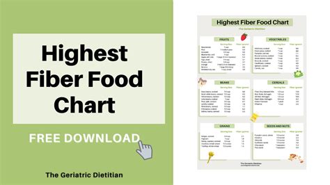 Printable High Fiber Foods Chart