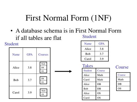 Ppt Lecture 9 Er Diagrams And Functional Dependencies Powerpoint