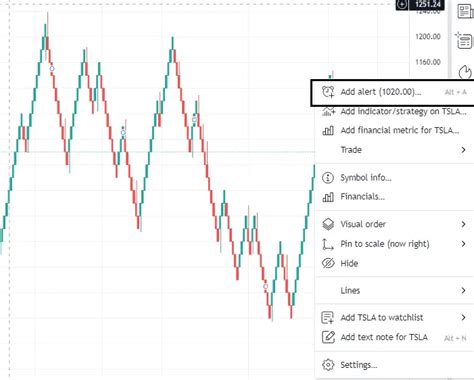 Tradingview Renko Charts Everything You Need To Know