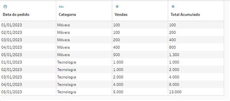 P A T H Dicas Tableau Prep Como Calcular Um Total Acumulado