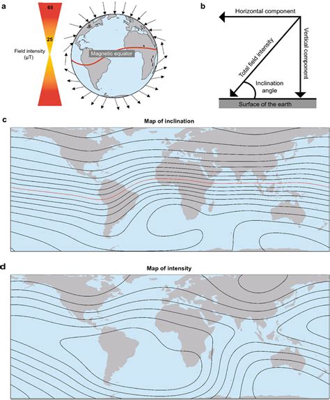 Earths Magnetic Field A Diagram Illustrating How Field Lines