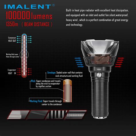 Imalent Ms18 Brightest Flashlight 100000 Lumens Led Flashlight 18pcs