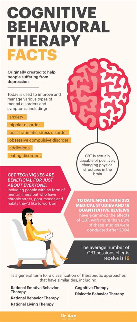 Cognitive Behavioral Therapy Techniques For Developing Your Brain