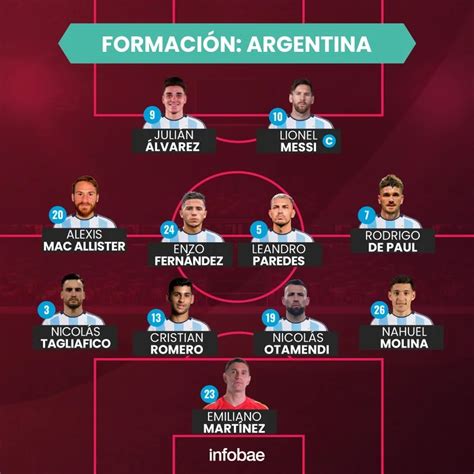 Así Formará La Selección Argentina Contra Croacia Por El Pase A La