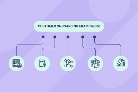 5 Steps To Create A Successful Customer Onboarding Framework