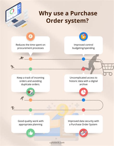 Procurement Cloud Based Purchase Order System Cynoteck