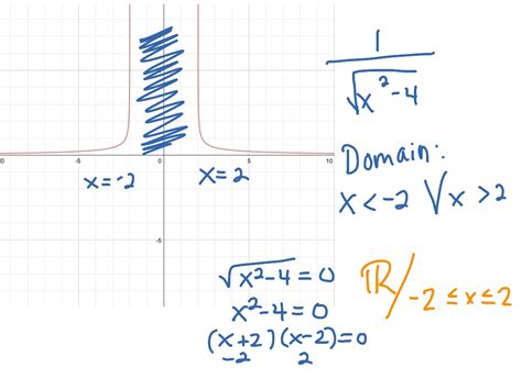Domain Of A Function Math Showme