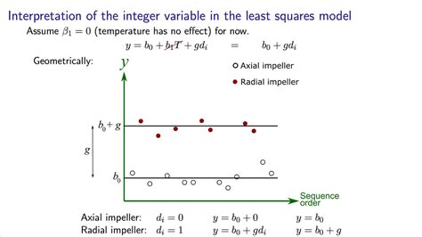 Least Squares 15 Multiple Linear Regression Using And