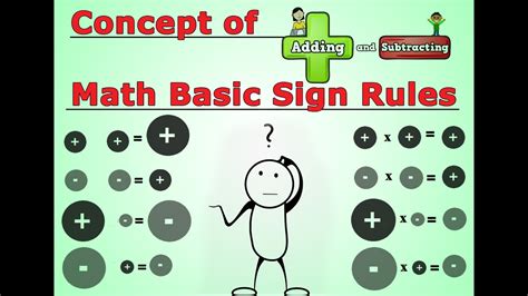 Math In Sign Language