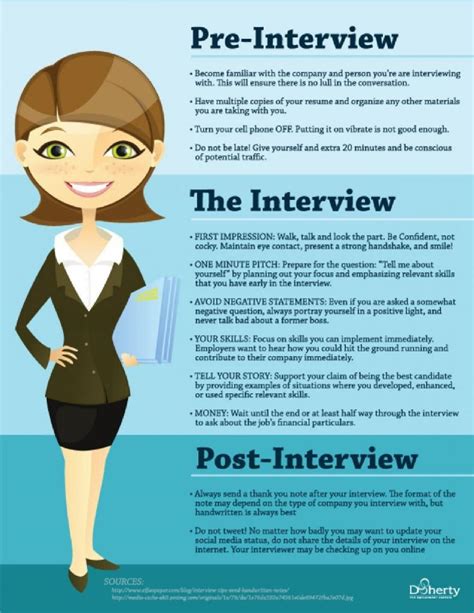 Got An Hr Interview Coming Up Heres A One Page Cheat Sheet