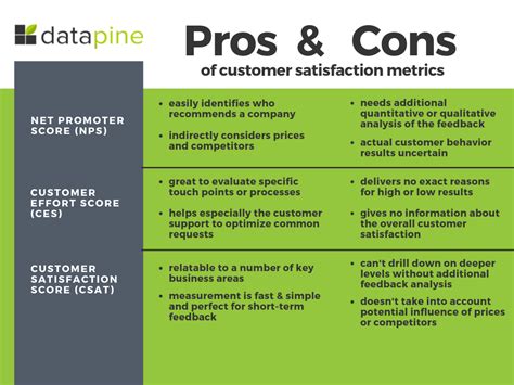 Customer service means providing quality services or products that satisfy the needs of a customer and keep them coming back. Customer Satisfaction Metrics Explained: Effort Score, NPS ...