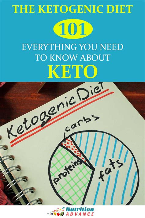 The Ketogenic Diet An Ultimate Guide To Keto Ketogenic Diets Are Exploding In Popularity This