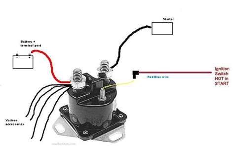 Ford Starter Solenoid Wire Diagram