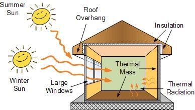 Thermal Mass Building Solutions