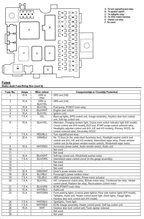 A wiring diagram is a simple visual representation of the physical connections and physical layout of an electrical system or circuit. 2001 Honda S2000 Engine Diagram | Wiring Library