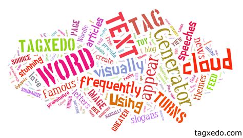 Keyword Word Cloud Keyword Research Essential For All Online Pr