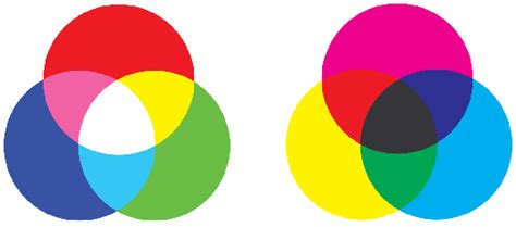 Color Theory 101 — Sitepoint