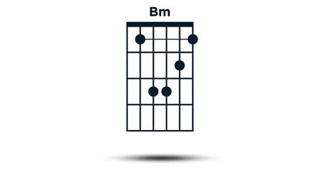 Bm Chord For Beginners Learn To Play The B Minor Guitar Chord Today Music Industry How To