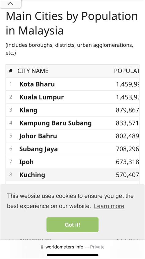 Ka7 On Twitter Source World Population Malaysia Population