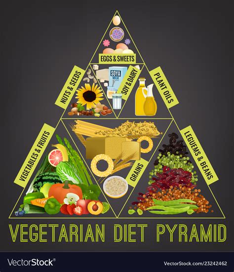 Vegetarian Food Pyramid Royalty Free Vector Image