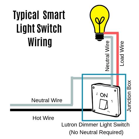 Light Switch Wiring Diagram With Neutral Neutral Wire On Light Switch