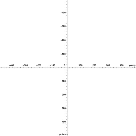 Understanding Uiscrollview Ole Begemann